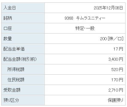 202512_キムラユニティー