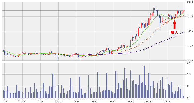 202512_キムラユニティー