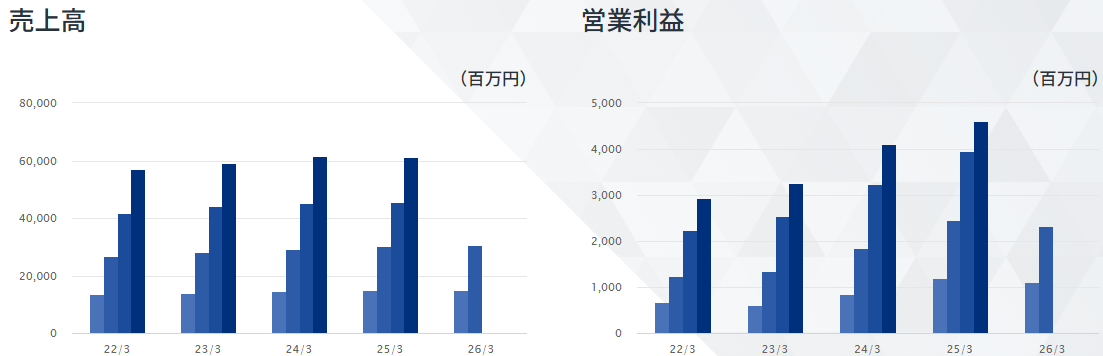 202512_キムラユニティー