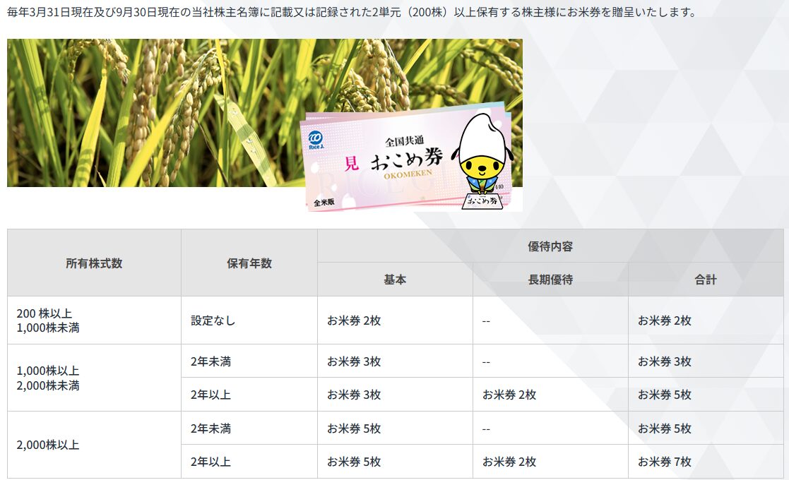 202512_キムラユニティー