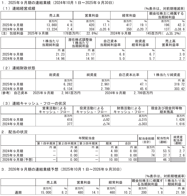 202512_キャンディル