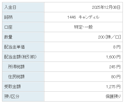 202512_キャンディル