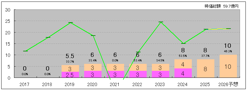 202512_キャンディル
