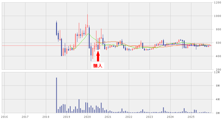 202512_キャンディル