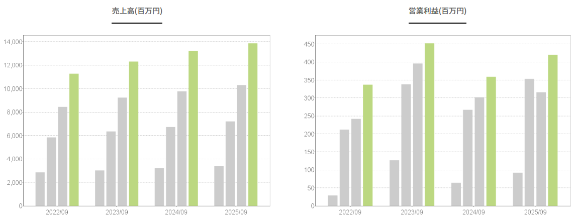 202512_キャンディル