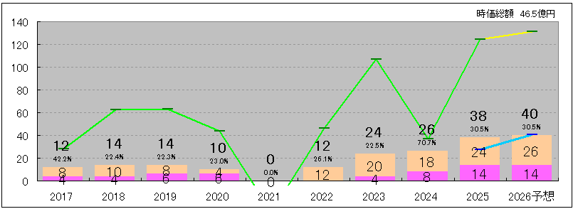202512_クリエイト