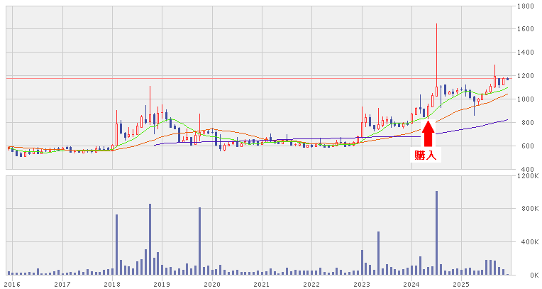 202512_クリエイト