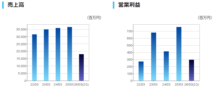 202512_クリエイト
