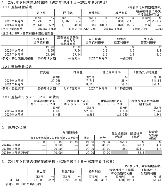 202512_グローバルキッズ