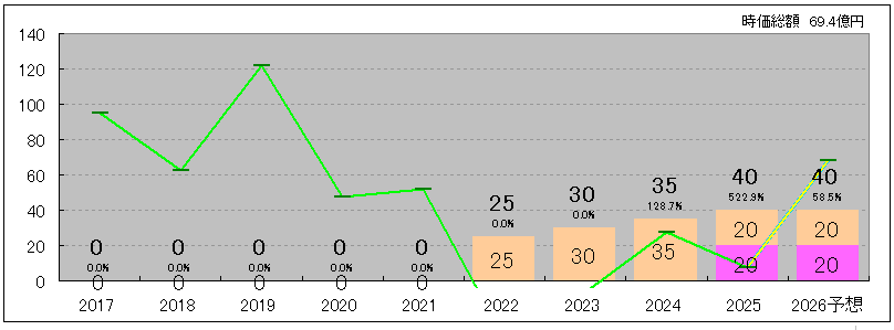 202512_グローバルキッズ