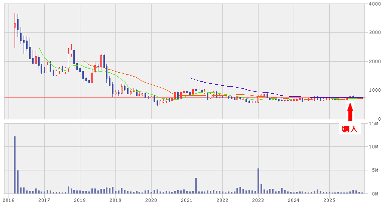 202512_グローバルキッズ