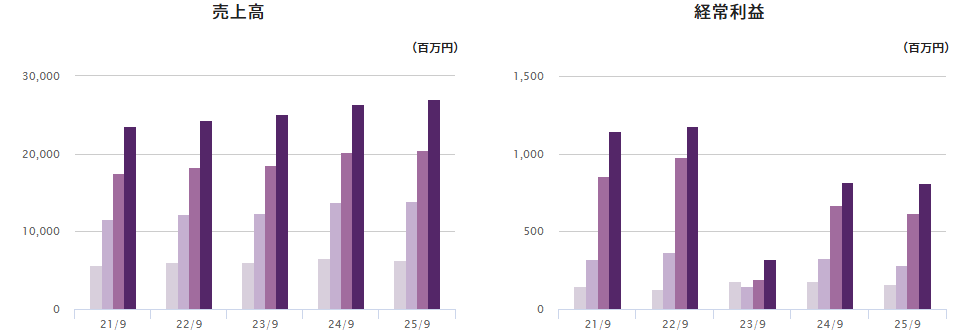 202512_グローバルキッズ