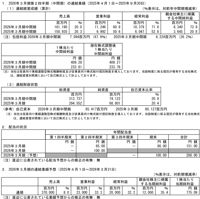 202512_ケイアイスター不動産