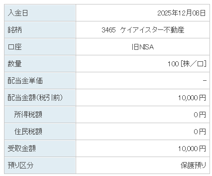 202512_ケイアイスター不動産
