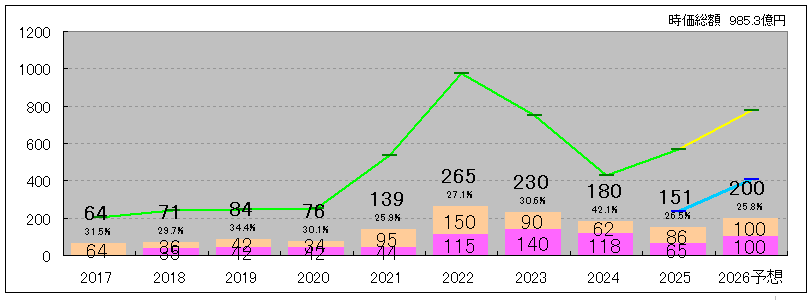 202512_ケイアイスター不動産