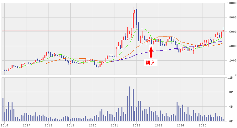 202512_ケイアイスター不動産