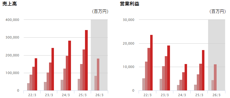 202512_ケイアイスター不動産