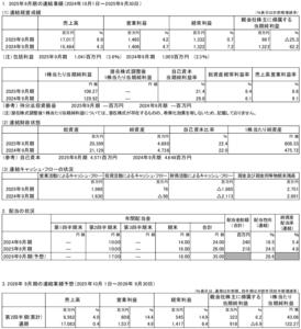 202512_サカイホールディングス