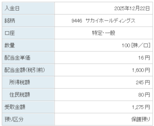 202512_サカイホールディングス