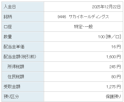 202512_サカイホールディングス
