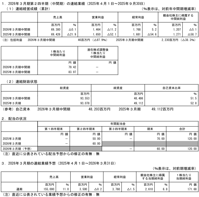 202512_サンワテクノス