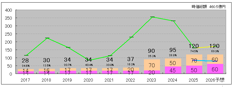 202512_サンワテクノス