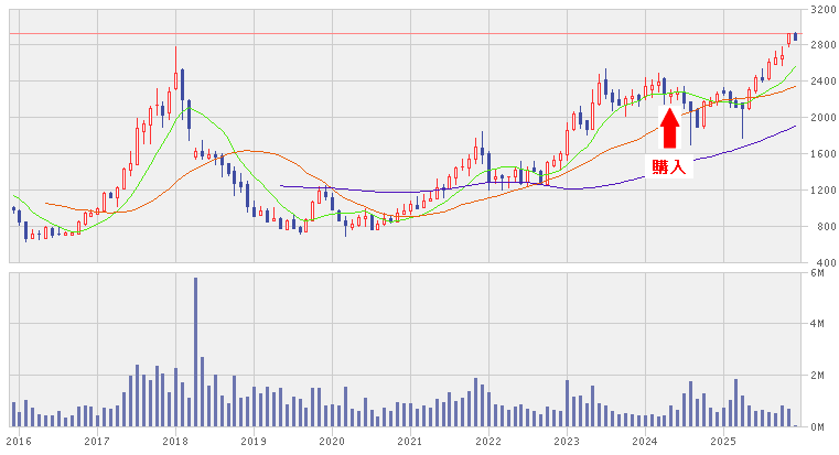 202512_サンワテクノス
