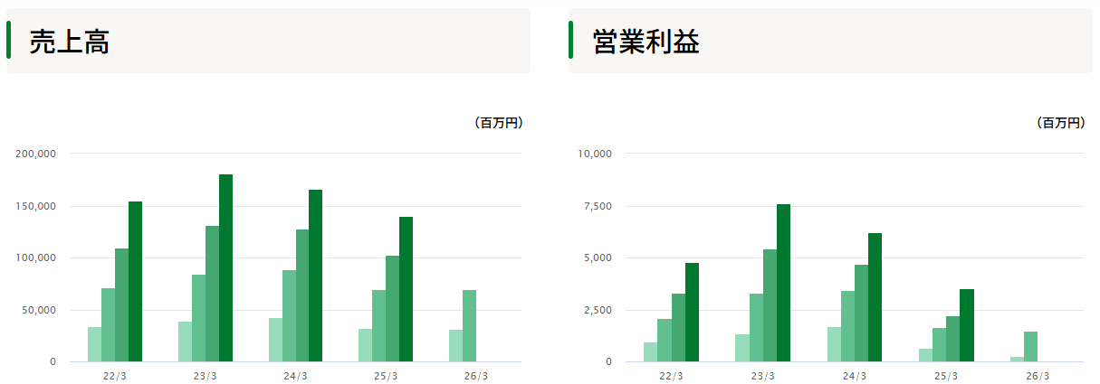 202512_サンワテクノス