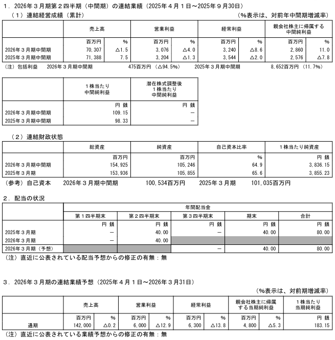 202512_ジェイエスピー