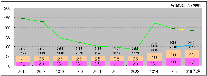 202512_ジェイエスピー