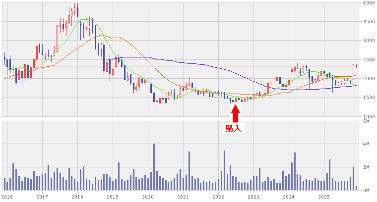 202512_ジェイエスピー