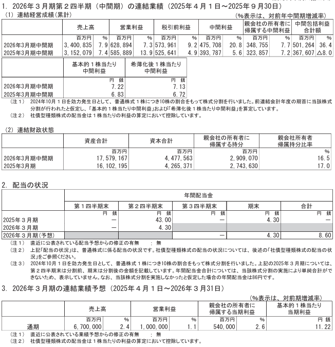 202512_ソフトバンク