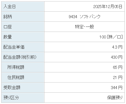 202512_ソフトバンク