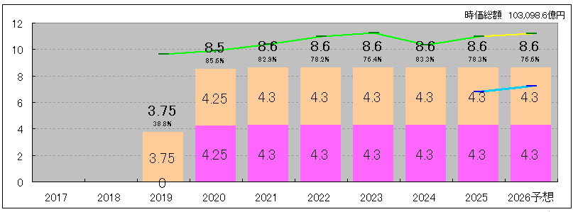 202512_ソフトバンク