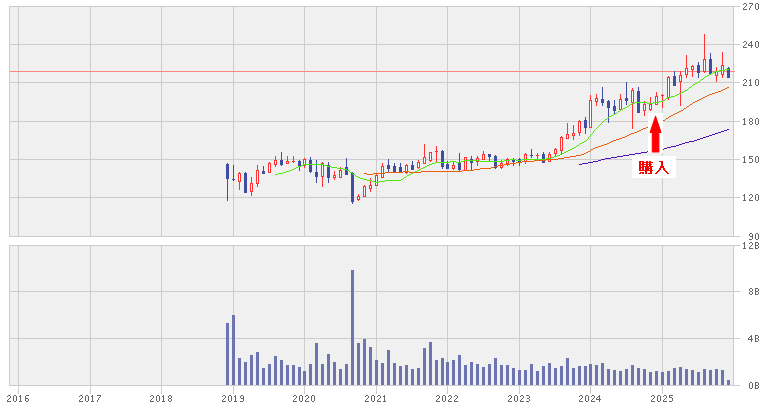 202512_ソフトバンク