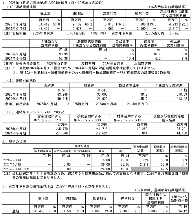 202512_タスキホールディングス