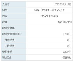 202512_タスキホールディングス