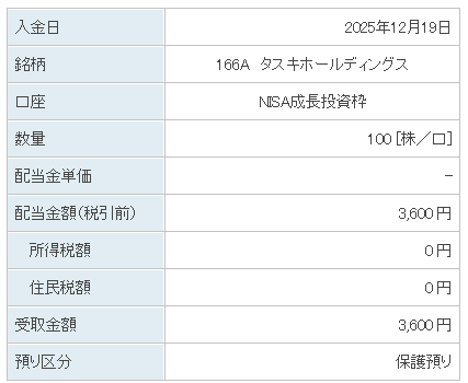 202512_タスキホールディングス