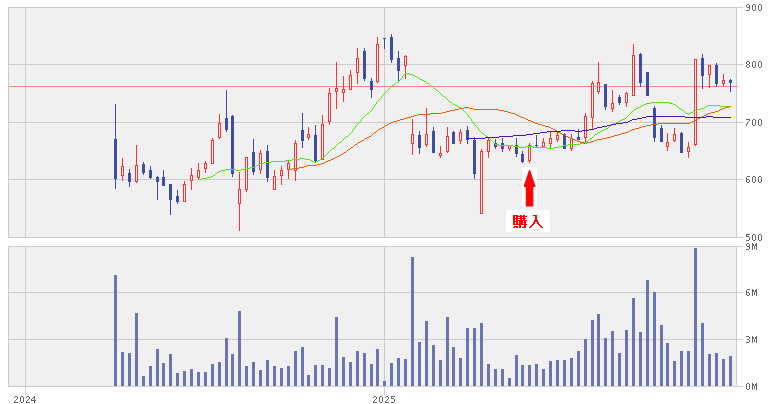 202512_タスキホールディングス