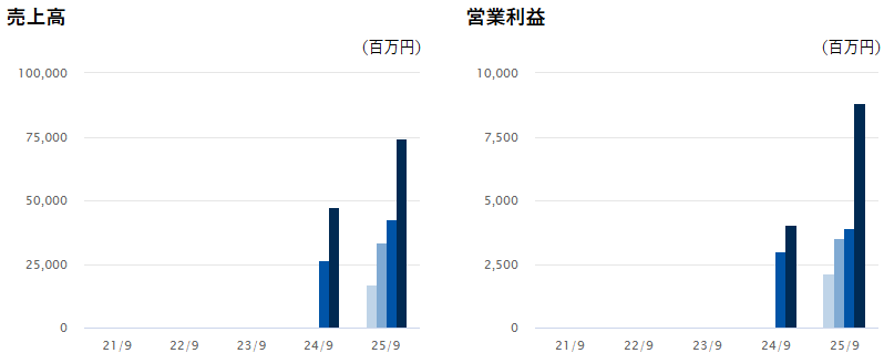 202512_タスキホールディングス