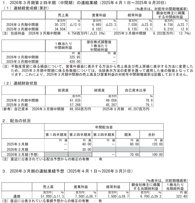 202512_ダイコク電機