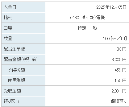 202512_ダイコク電機