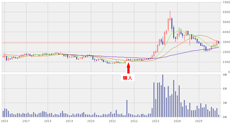 202512_ダイコク電機