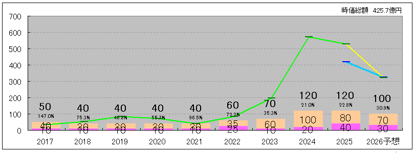 202512_ダイコク電機
