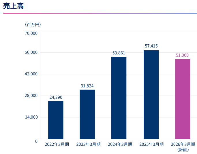 202512_ダイコク電機