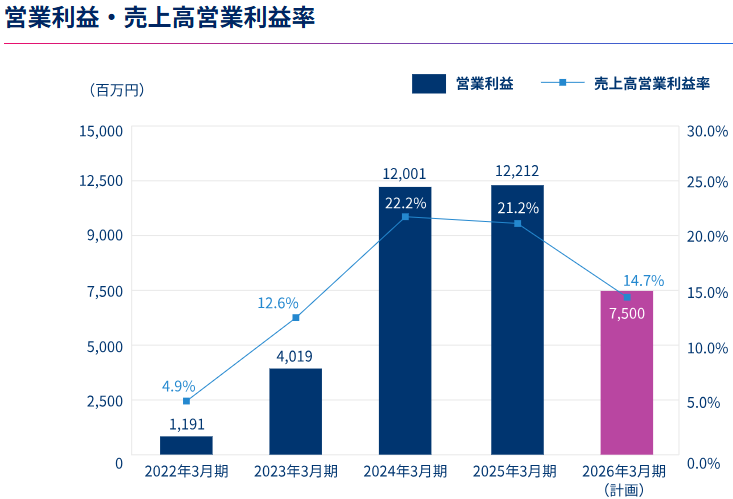 202512_ダイコク電機