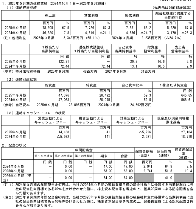 202512_ディア・ライフ