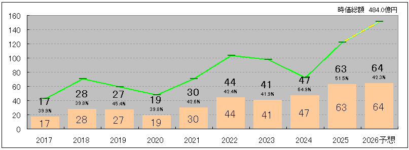 202512_ディア・ライフ