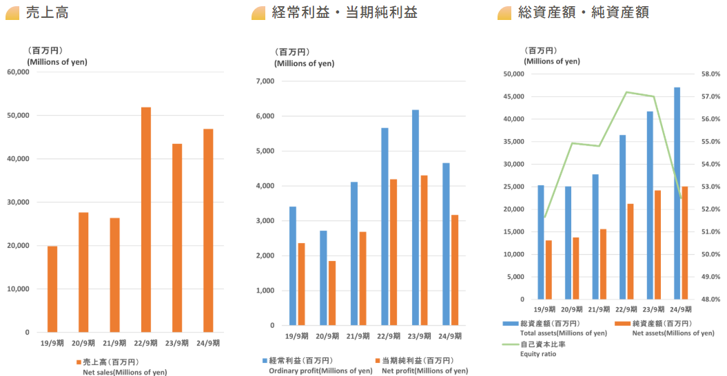 202512_ディア・ライフ