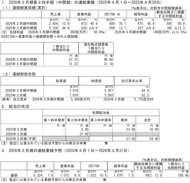 202512_ニフティライフスタイル